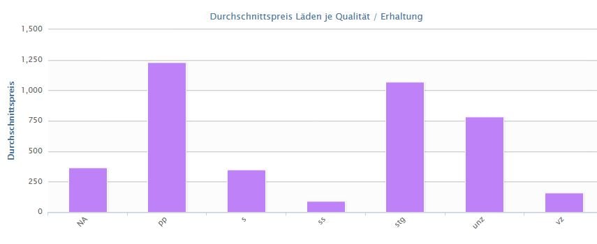 Suchergebnis: 5 Mark 1888 Otto Erhaltungsgrade Läden