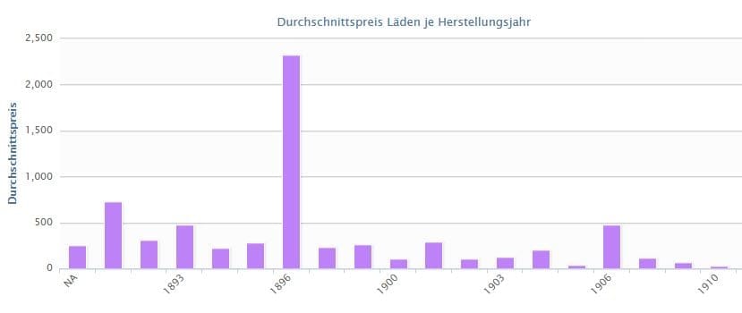 Suchergebnis: 5 Mark 1888 Münzen Wert Überblick Händler